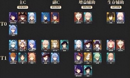 原神新手怎么追上大部队(原神萌新详细攻略)插图1