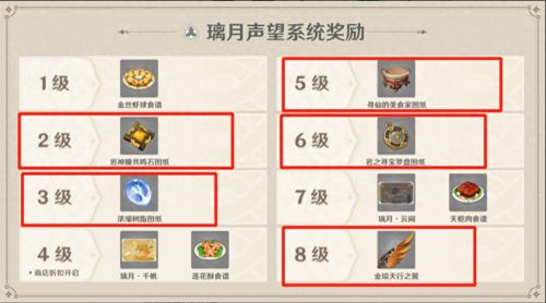 原神新手怎么追上大部队(原神萌新详细攻略)插图8