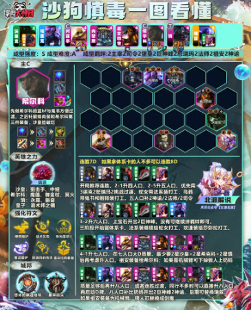 云顶之弈最强阵容汇总(云顶新版本四大强势T0阵容)插图