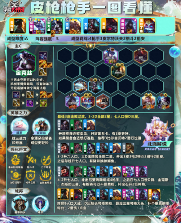 云顶之弈最强阵容汇总(云顶新版本四大强势T0阵容)插图1