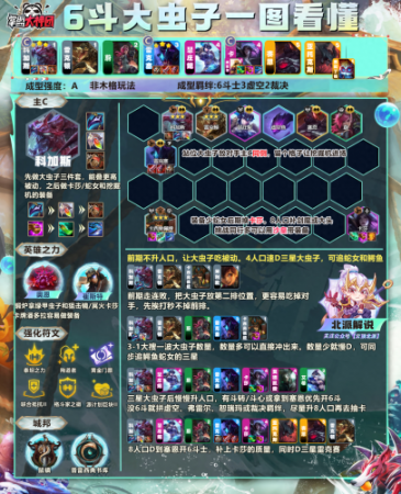 云顶之弈最强阵容汇总(云顶新版本四大强势T0阵容)插图2