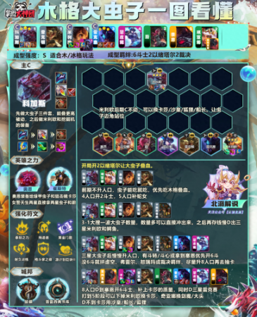 云顶之弈最强阵容汇总(云顶新版本四大强势T0阵容)插图3