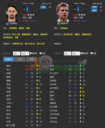 fifaonline3最佳阵容(FIFAol3当前最佳性价比阵容推荐)插图4