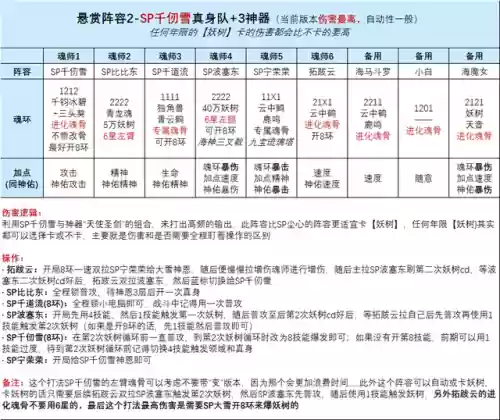 新版千仞雪阵容搭配推荐(新版云顶之弈阵容推荐)插图3