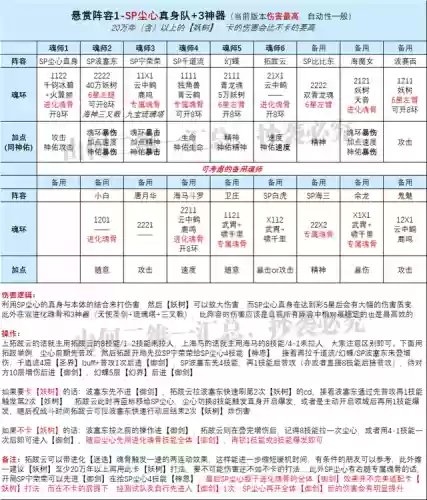 新版千仞雪阵容搭配推荐(新版云顶之弈阵容推荐)插图6
