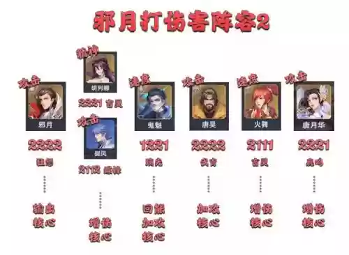 平民邪月搭配到什么阵容好插图9