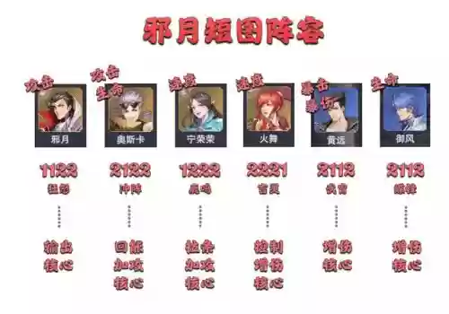 平民邪月搭配到什么阵容好插图6