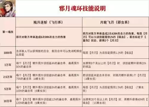 平民邪月搭配到什么阵容好插图2