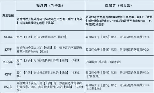 平民邪月搭配到什么阵容好插图4