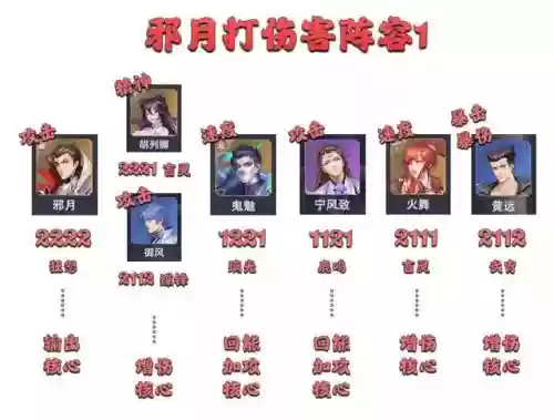 平民邪月搭配到什么阵容好插图8