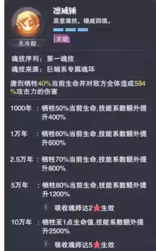 唐烈推荐什么魂环搭配阵容插图4