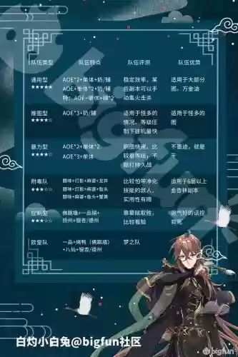 食物语一品锅搭配什么阵容插图10