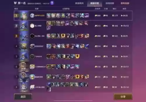 金铲铲和队友搭配最好用什么阵容插图1