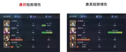 唐烈推荐什么魂环搭配阵容插图6