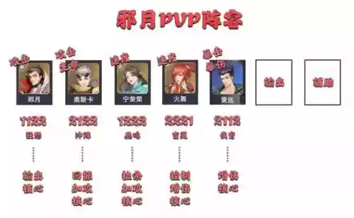 平民邪月搭配到什么阵容好插图7