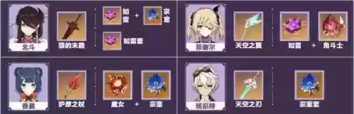 原神新手雷主搭配什么阵容插图3