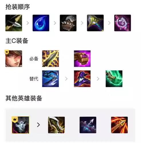 金铲铲狙神搭配什么阵容插图2