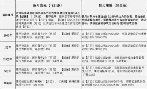 平民邪月搭配到什么阵容好插图5