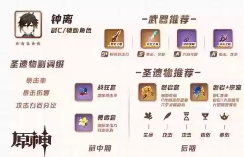 钟离搭配什么四星阵容最好插图3
