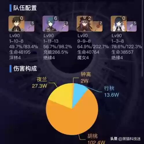 3.4深渊阵容搭配插图2