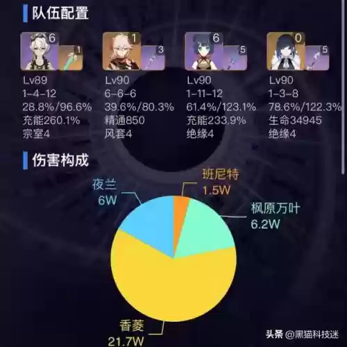 3.4深渊阵容搭配插图6