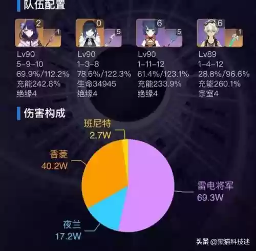 3.4深渊阵容搭配插图4
