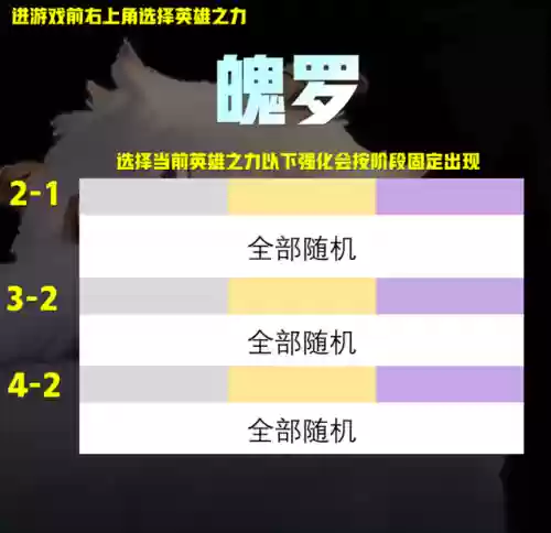虚空流阵容搭配插图8