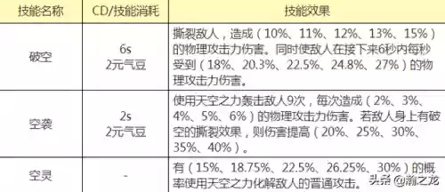 御凤凰阵容搭配插图1