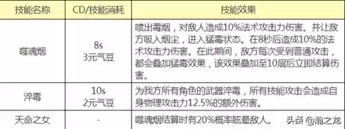 御凤凰阵容搭配插图3