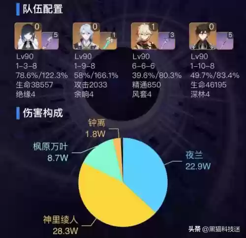 3.4深渊阵容搭配插图5