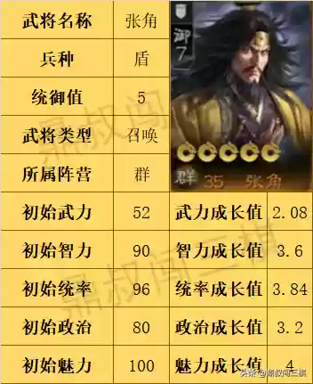 张角阵容搭配战棋插图