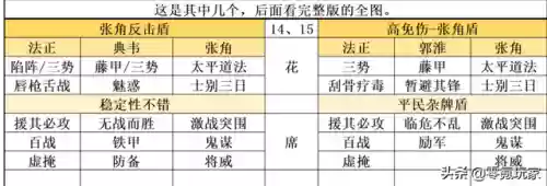 打张角阵容搭配插图3