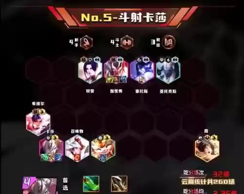 云顶决斗搭配什么阵容(云顶之弈阵容排行)插图6