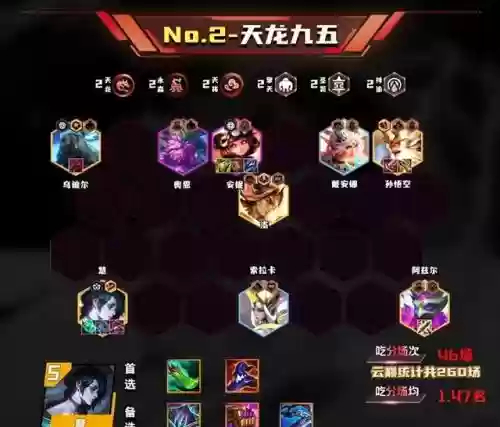 云顶决斗搭配什么阵容(云顶之弈阵容排行)插图2