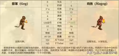 冠军阵容搭配什么兵(冠军教父各阶段阵容名单)插图20