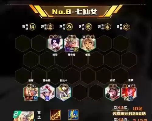 云顶决斗搭配什么阵容(云顶之弈阵容排行)插图8
