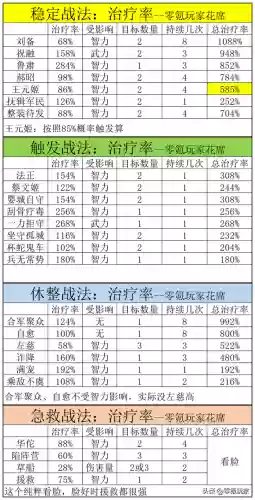 神将联盟 群雄阵容搭配(神将三国平民最强阵容)插图7