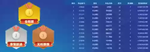 风火活动阵容搭配攻略(十三月旋风毒火花技能搭配)插图1