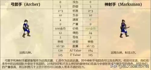 冠军阵容搭配什么兵(冠军教父各阶段阵容名单)插图6