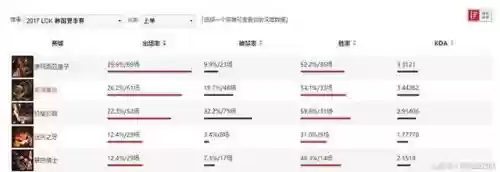 鳄鱼上单阵容搭配(上单鳄鱼的克星)插图