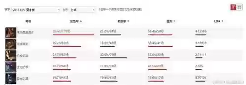 鳄鱼上单阵容搭配(上单鳄鱼的克星)插图1