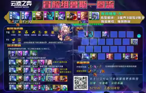 冒险龙王阵容搭配推荐(冒险王3ol后期最强阵容)插图3