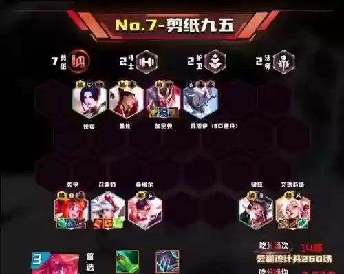 云顶决斗搭配什么阵容(云顶之弈阵容排行)插图7