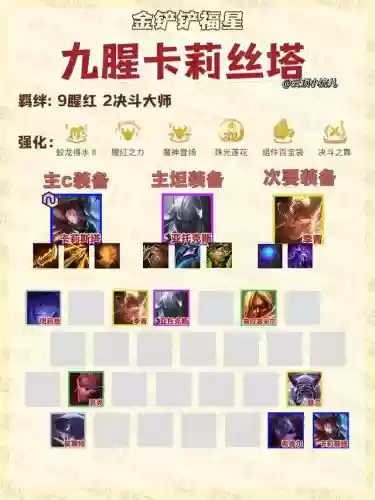 开局福星阵容搭配图表(福星玩法最强阵容)插图