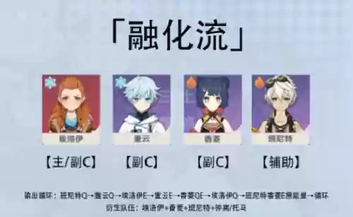 埃洛伊的阵容搭配(0命那维莱特阵容)插图