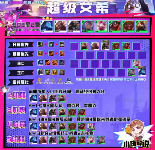 超级艾希阵容怎么搭配(诺艾尔主c怎么搭配)插图3