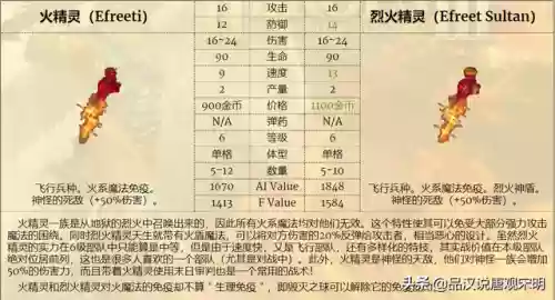 冠军阵容搭配什么兵(冠军教父各阶段阵容名单)插图16