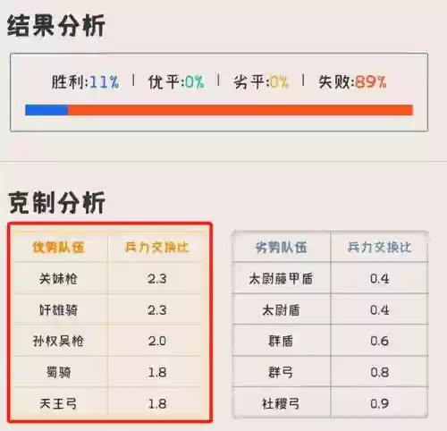 潜龙孙权阵容怎么搭配(三国志战略版潜龙阵最强阵容)插图3