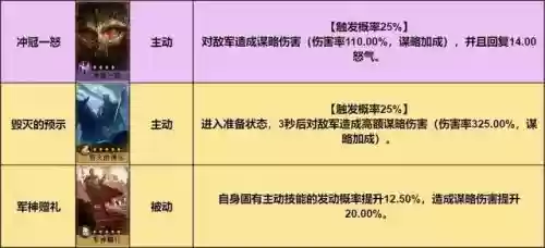 重返帝国超凡阵容怎么搭配(梦幻模拟战帝国后期阵容)插图1