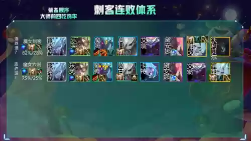 5.5云顶大眼阵容搭配(最新云顶之弈阵容搭配图)插图3